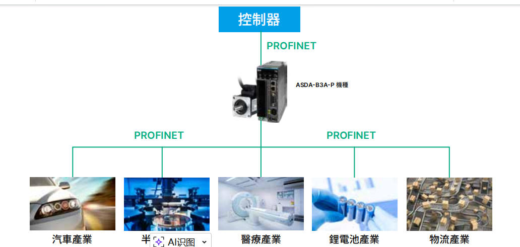 B3 支持通訊協定2報文.jpg